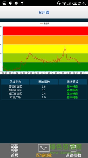 臺州通app