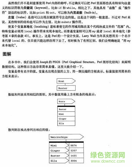perl高效編程