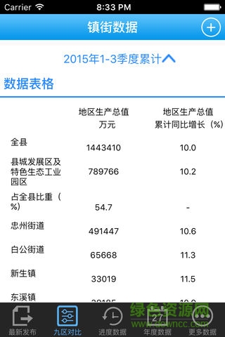 數(shù)據(jù)忠縣 v1.2 安卓版 0