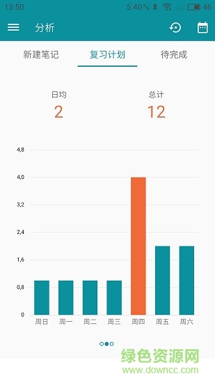 艾賓浩斯記憶法app