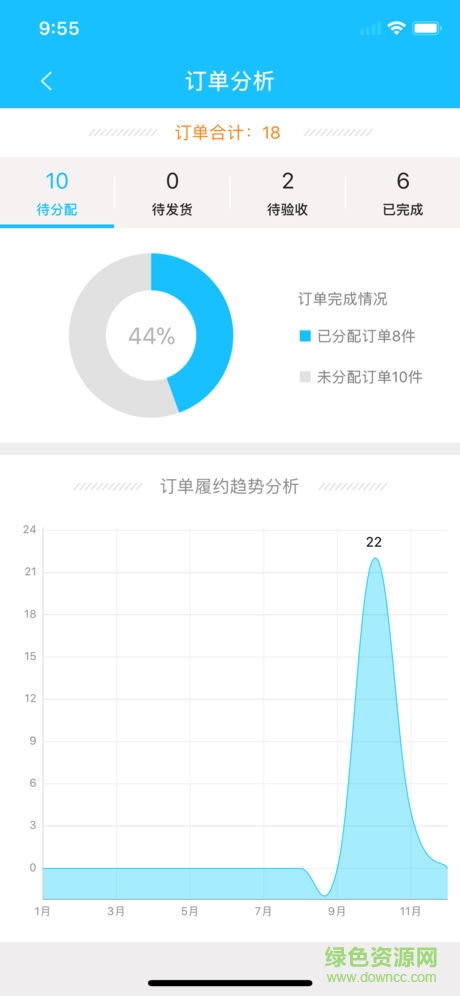 西南云采app