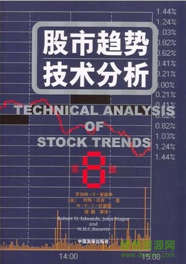 股市趨勢(shì)技術(shù)分析8版