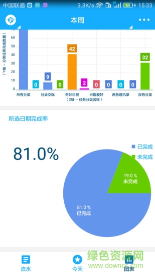 奇妙日程免費pc版 v4.5.3 最新版 0