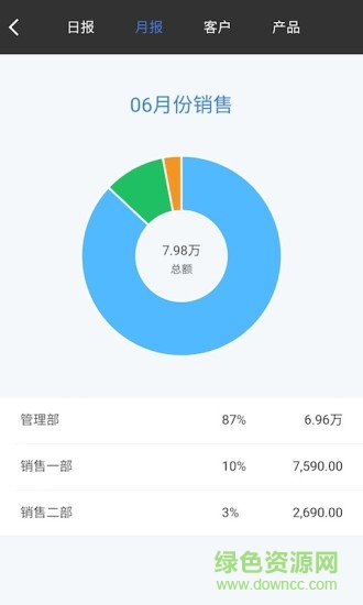 百草倉(cāng)庫(kù)寶