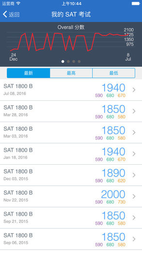 啟德prepsmith系統(tǒng)(備考史密斯)1