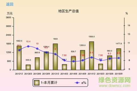 湖州統(tǒng)計安卓版下載