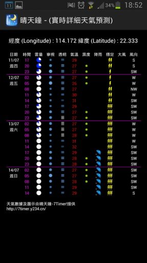香港天文臺