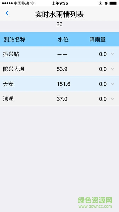 水文監(jiān)測(cè)app下載