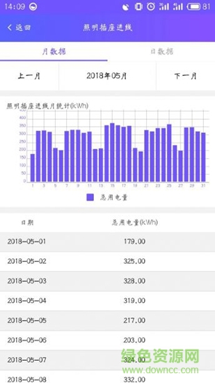 電力運(yùn)維