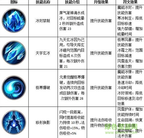 遠(yuǎn)征手游天師厲害嗎