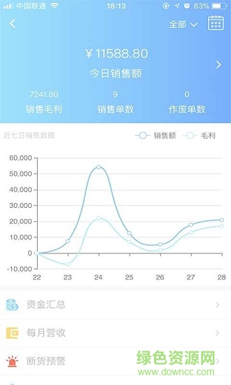 速訂貨 速訂貨app