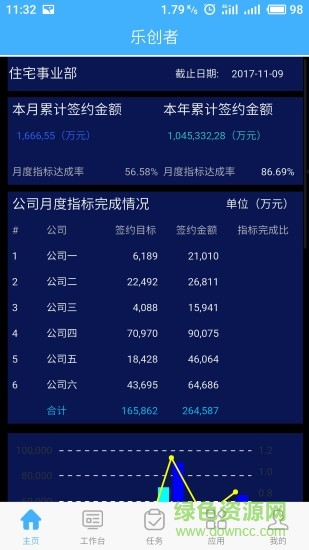 樂創(chuàng)者(數(shù)據(jù)報表統(tǒng)計) v1.2.2 安卓版 2