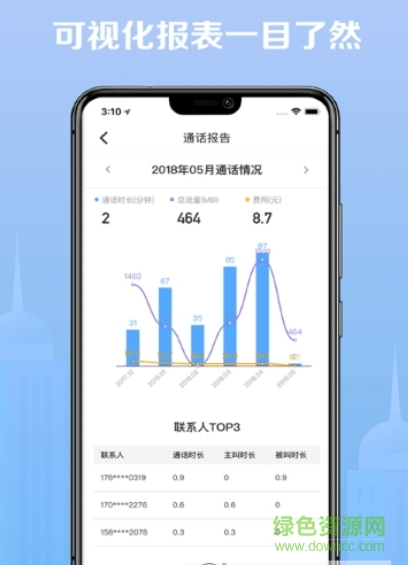 點滴信用1