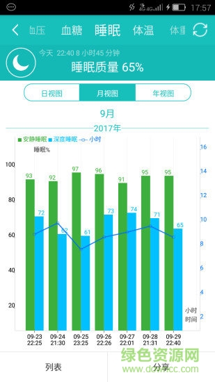 守護云智能手表 v3.0.27 安卓版 1