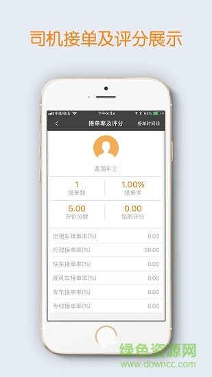 藍(lán)滴司機(jī) v4.2.1 安卓版 1