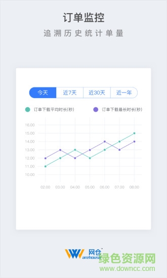 網(wǎng)倉(cāng)3號(hào) v3.1.5 安卓版 1