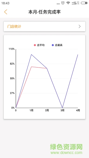 萬車寶app v4.5 安卓版 0