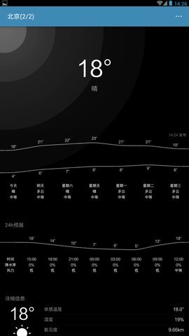 助知天氣app