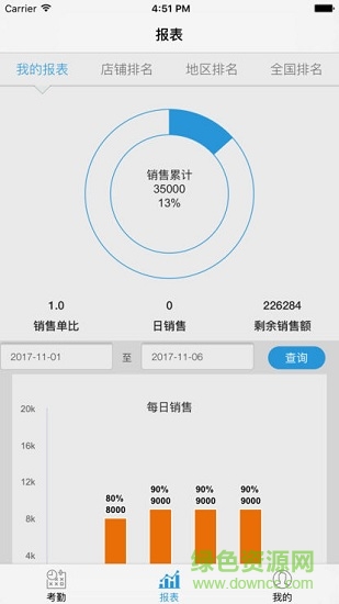 銷售魔方安卓版下載