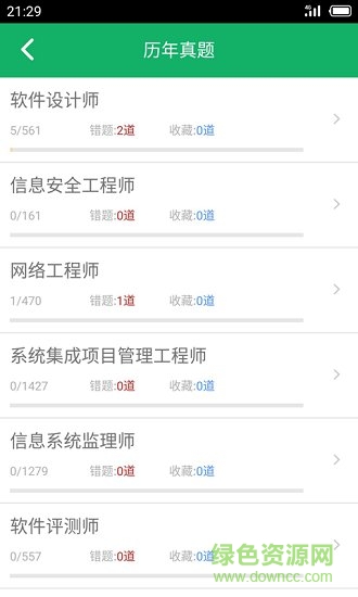 軟考中級題庫app