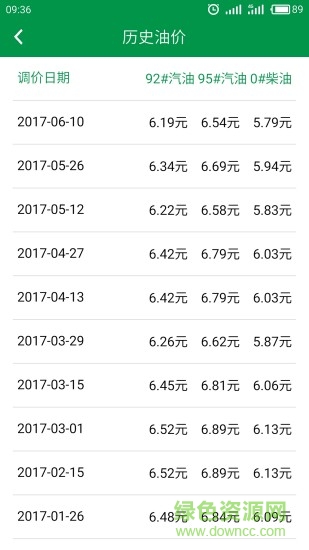 今日油價(jià) v2.7.1 安卓版 2