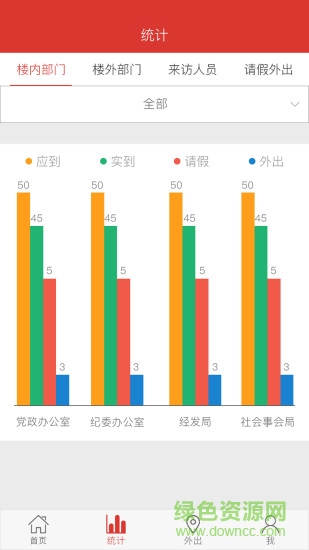 考勤管理軟件0
