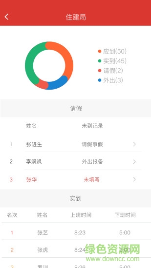 考勤管理軟件1