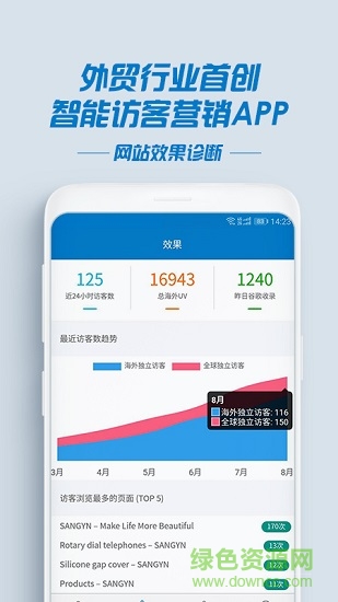 小聰外貿(mào)神器 v2.0.22 安卓版 3