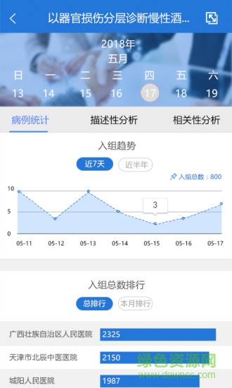 醫(yī)數據
