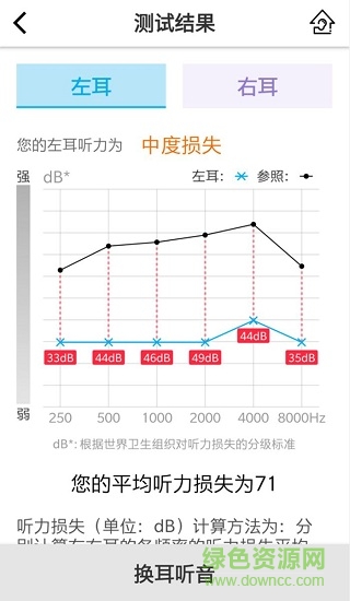 音唄(聽力測(cè)試) v1.00 安卓版 3