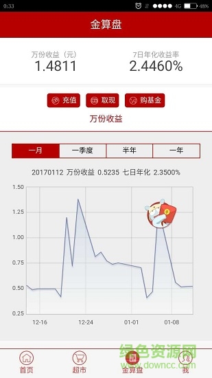 長(zhǎng)盛基金1