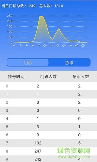 醫(yī)院監(jiān)管 v1.0.4 安卓版 1