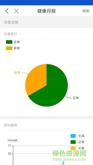 怡家健康 v1.0 安卓版 0