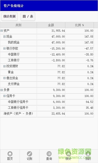 小精靈記賬 v1.0.0 安卓版 3