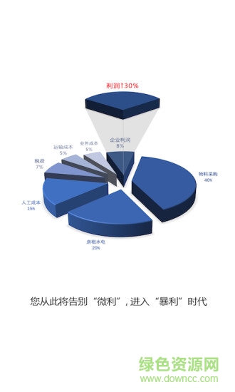 工業(yè)e站1