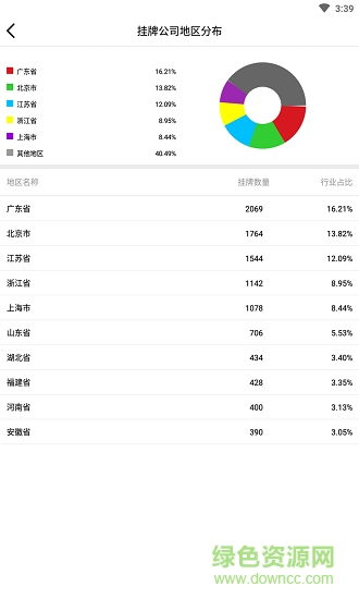 資本邦 v4.0.7 安卓版 1