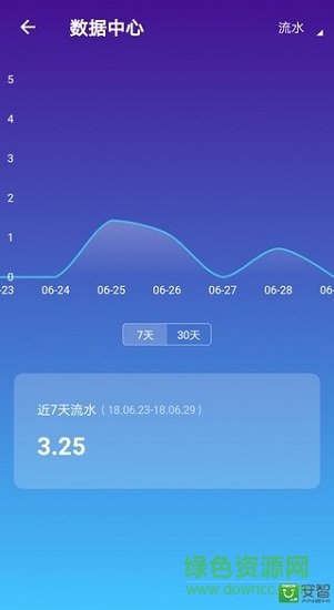 微云推商家官方下載