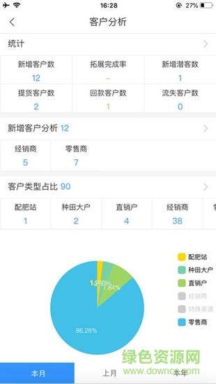 友銷通 v1.0.8 安卓版 1