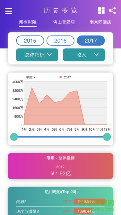 鳳凰云智手機版1