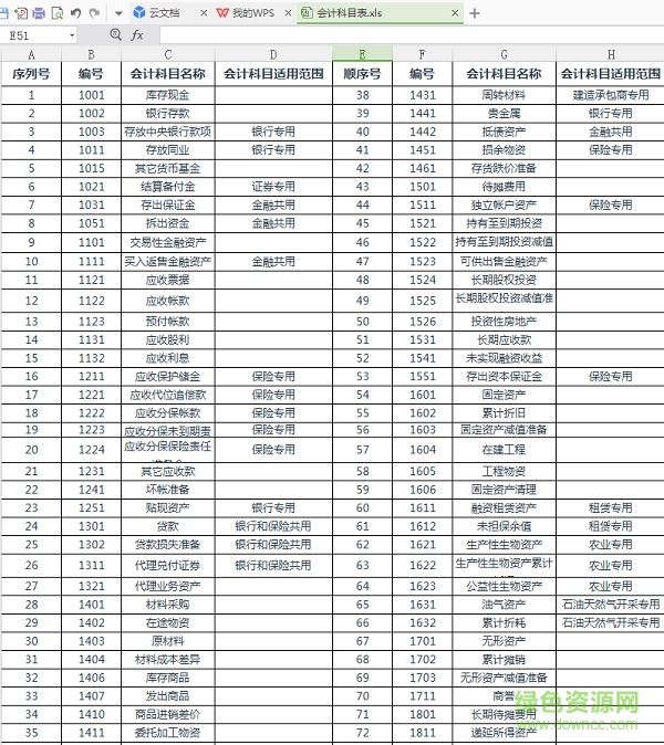 2018會(huì)計(jì)科目表