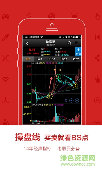 益盟經典版免費手機版 v9.8.4 最新版 2