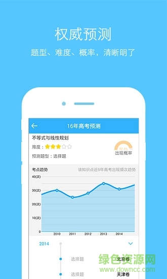 高考真題app v2.0.0 安卓版 1