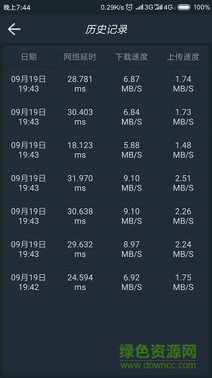 網(wǎng)絡(luò)測速專家 v1.2.1 安卓版 0