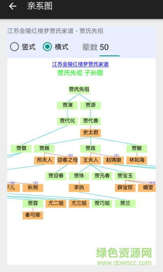 天下家譜
