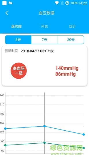 居家護理app