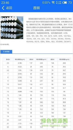 藍(lán)光五金手冊安卓版