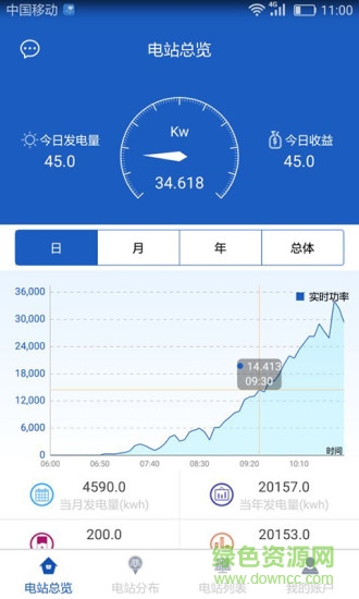 ksolar逆變器監(jiān)控 v1.1.4 安卓版 0