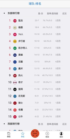 籃球資訊最新版