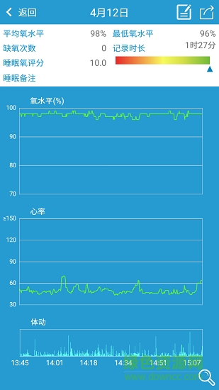 呼嚕氧環(huán) v1.5.0 安卓版 2