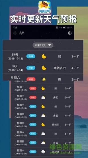 兜兜天氣預(yù)報(bào) v1.0.0 安卓版 4